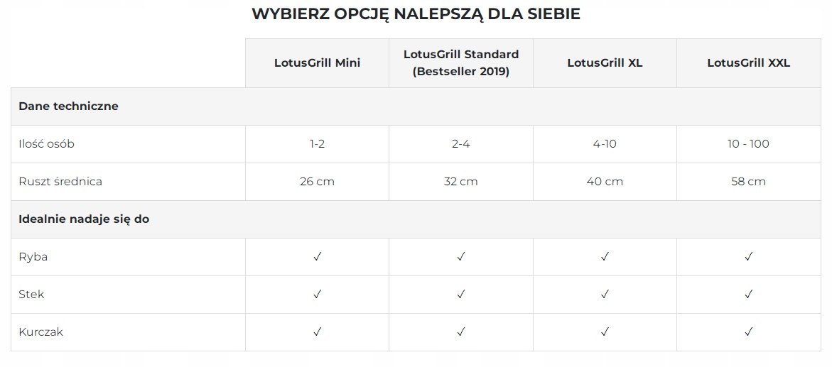 GRILL WĘGLOWY BEZDYMNY TURYSTYCZNY LOTUSGRILL XL GRILL WĘGLOWY BEZDYMNY TURYSTYCZNY LOTUSGRILL XL