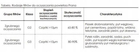 Filtr G3 Rekuperator Prana 150 Filtr G3 Rekuperator Prana 150