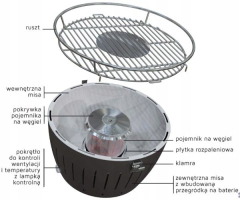 GRILL BEZDYMNY WĘGLOWY LOTUSGRILL MINI ZIELONY GRILL BEZDYMNY WĘGLOWY LOTUSGRILL MINI ZIELONY